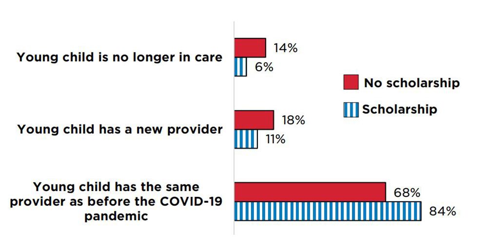 Child Care Continuity and Costs in Maryland During the COVID-19 ...